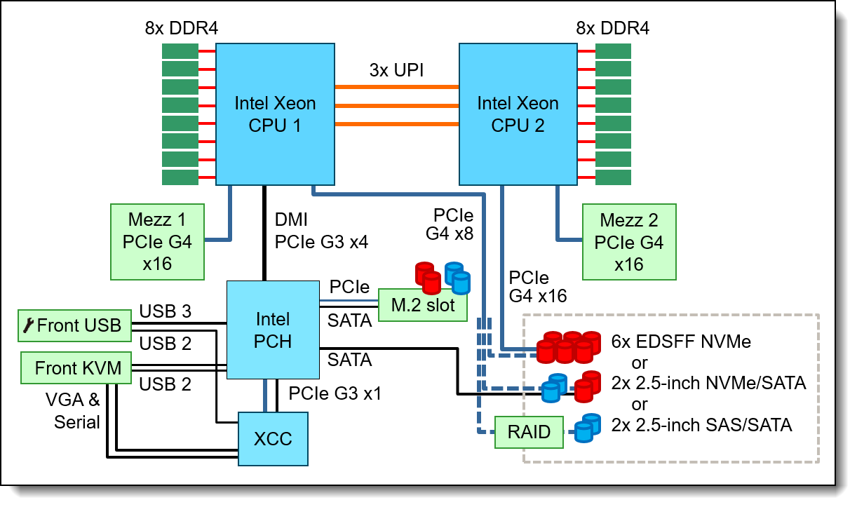 即納大特価 IBM 4M27A39665 RAID 530-4i 2ドライブ・アダプター